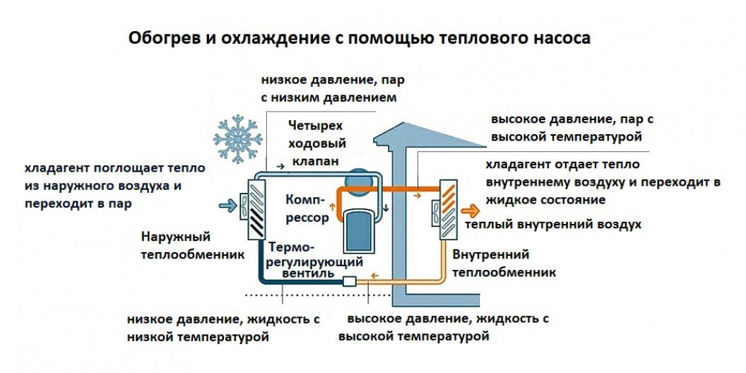 Принцип работы