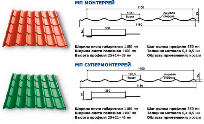 Технические характеристики металлочерепицы Монтеррей