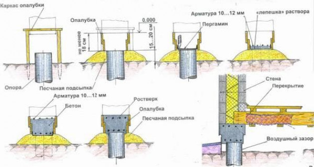 Устройство