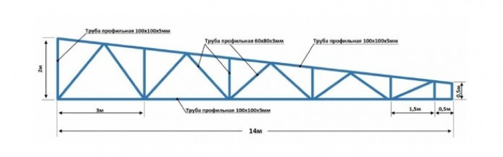 Проектирование ферм из профильных труб