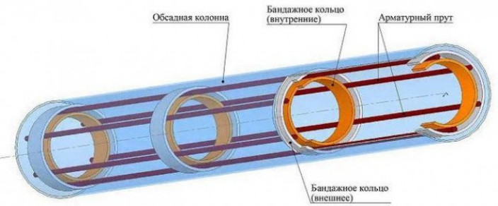 Размещение винтовых свай в плане