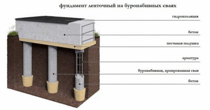 Особенности самостоятельного строительства