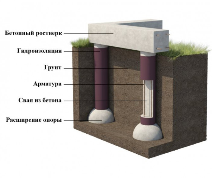 Особенности самостоятельного строительства