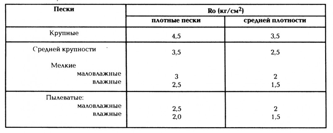 Виды и особенности