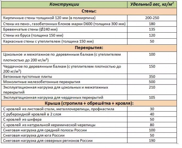 Виды и особенности