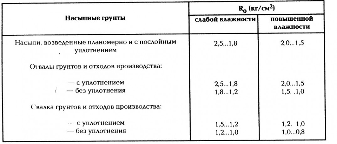 Виды и особенности