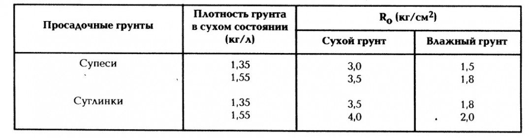 Виды и особенности