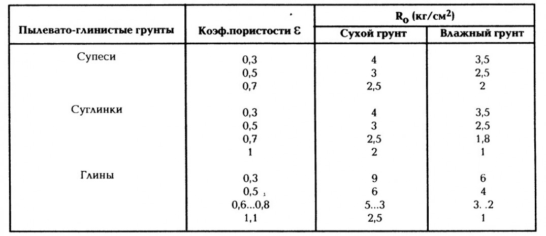 Виды и особенности