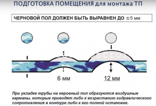 Стяжка водяного теплого пола: