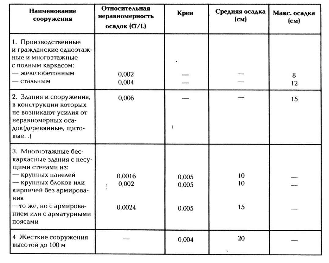 Виды и особенности