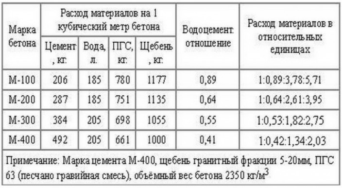 Стяжка: функции и виды