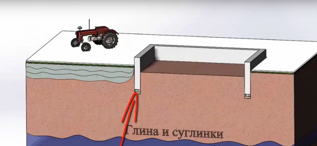 На что обратить внимание при выборе фундамента