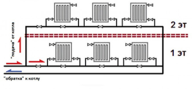 Однотрубный тип отопления