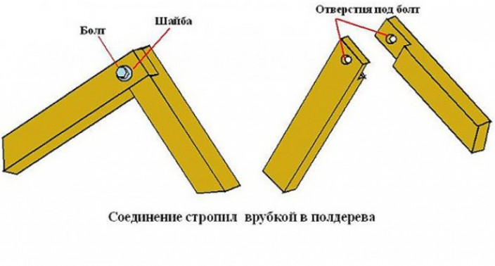 Основные части кровельной конструкции