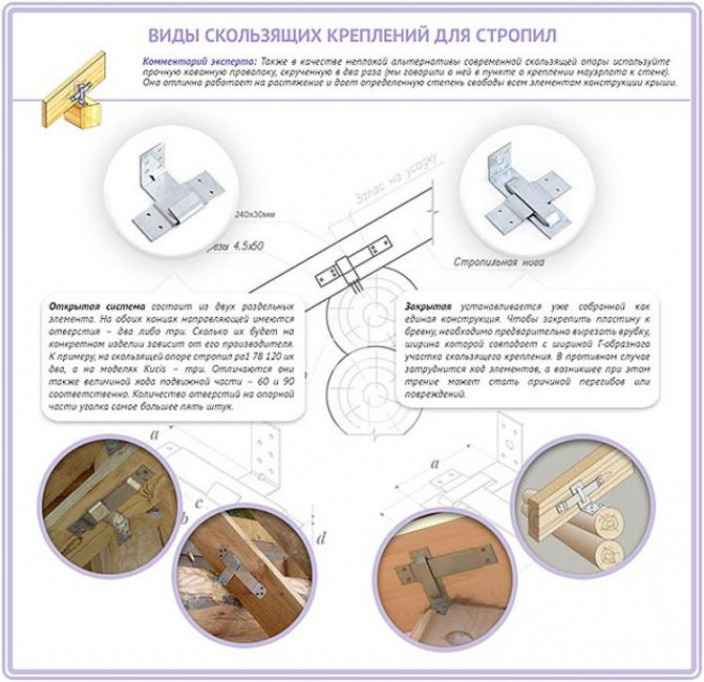 Основные части кровельной конструкции