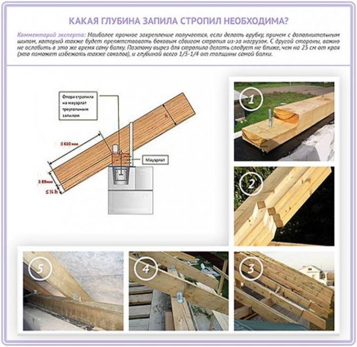 Основные части кровельной конструкции