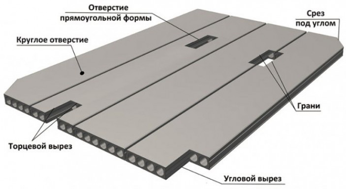 Стандартные габариты