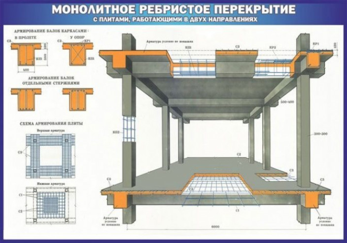 Требования