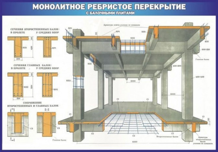 Требования