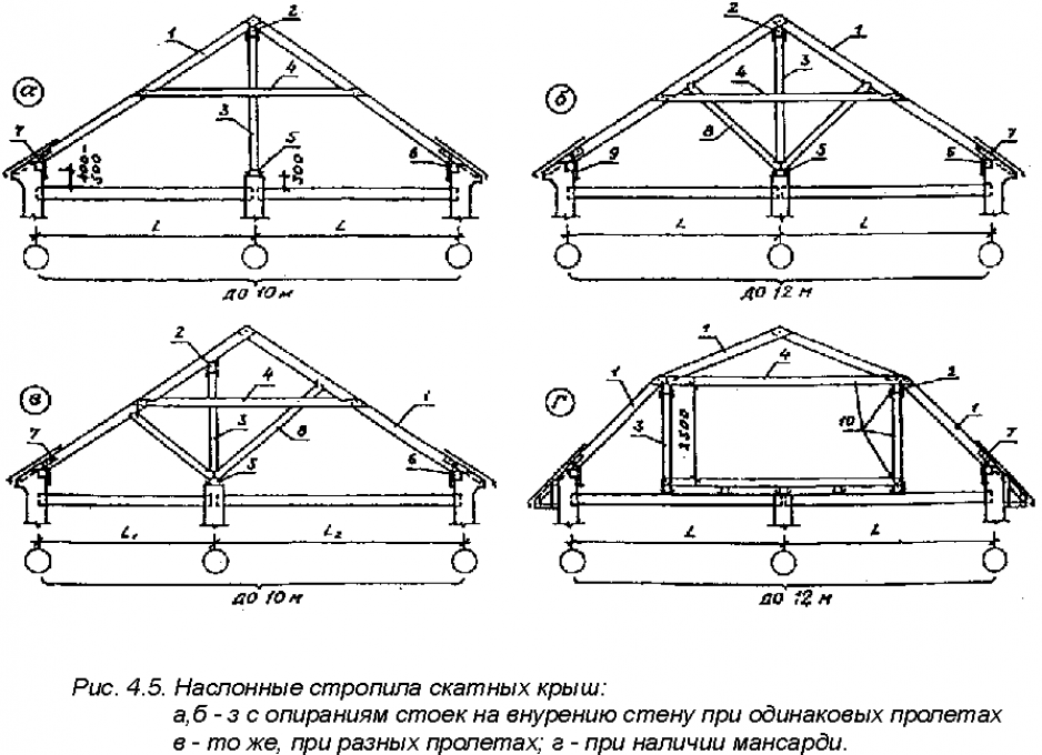 Из чего состоит?