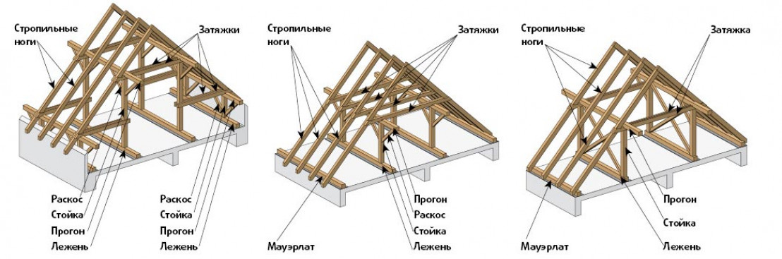 Из чего состоит?