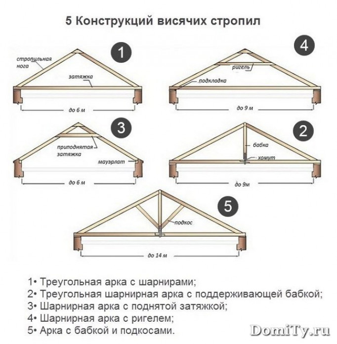 Из чего состоит?