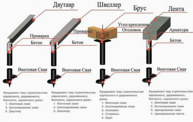 Какие сваи использовать