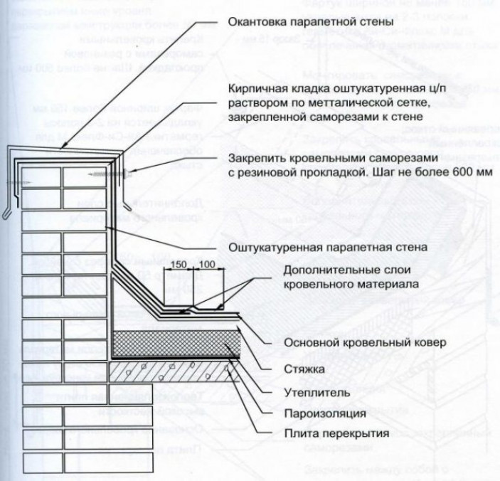 Особенности и функции