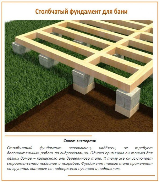 Какой фундамент – для какого грунта?