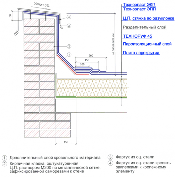 Особенности и функции