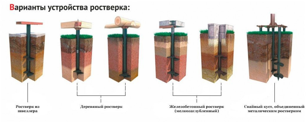 Какие сваи использовать