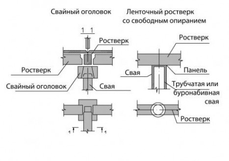 Ростверки свайных фундаментов