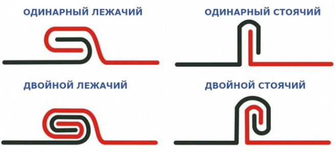 Особенности и функции