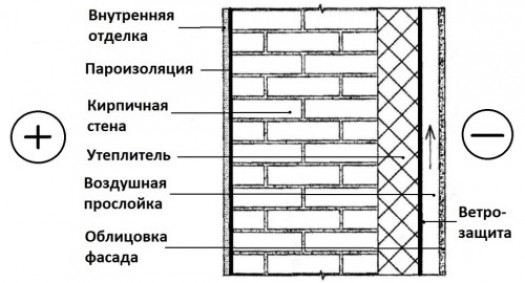 Как часто и как нужно чистить водонагреватель?