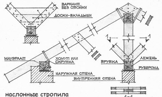 Инструкция по монтажу стропил для мансардной крыши