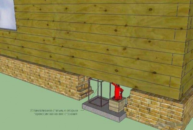 Ремонт основы в деревянных домах