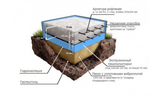 Ремонт основы в деревянных домах