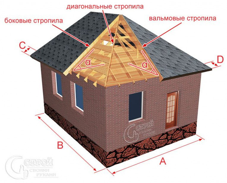 Калькулятор расчета площади кровли вальмовой или шатровой крыши