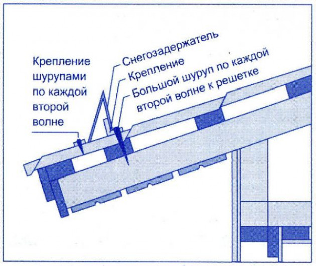 Виды снегодержателей