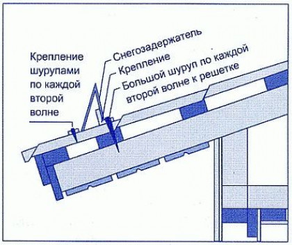 Виды снегодержателей