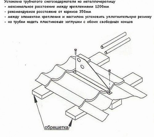 Виды снегодержателей