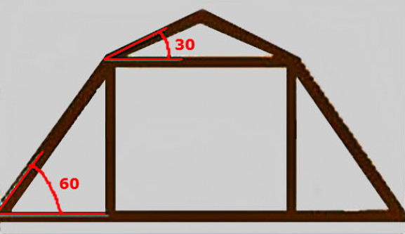 Расчет мансардной крыши, угол уклона и выбор материалов