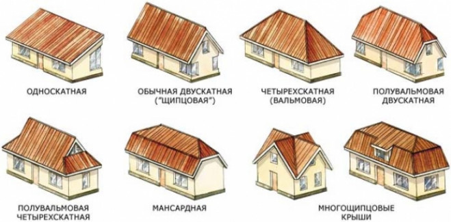 Строительство мансардного этажа (мансарды)