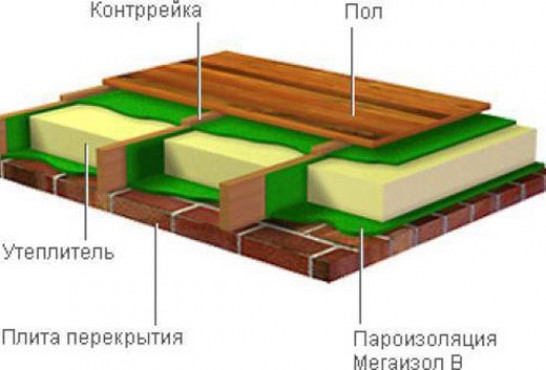 Материалы и инструменты для утепления кровли