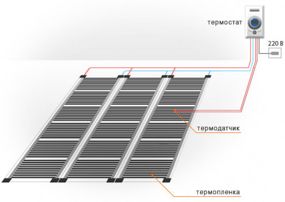 Как сделать буржуйку для обогрева гаража?