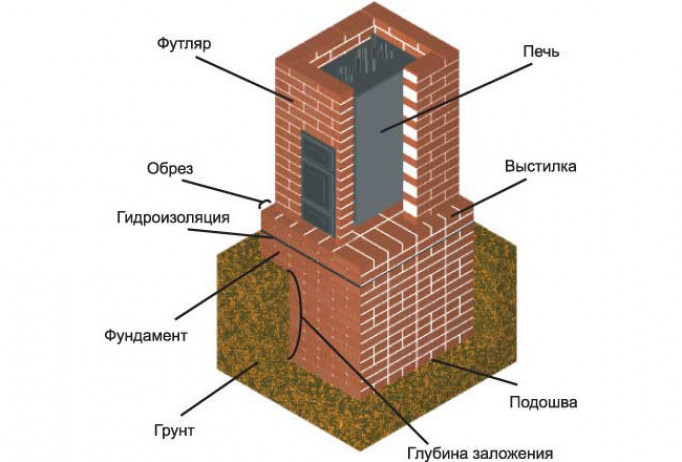 Как сделать буржуйку для обогрева гаража?