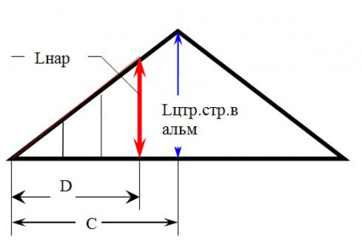 Инструкция по выбору и расчету стропильной системы