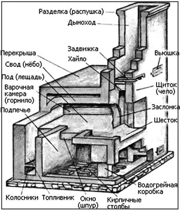 Отличительные особенности и принцип функционирования