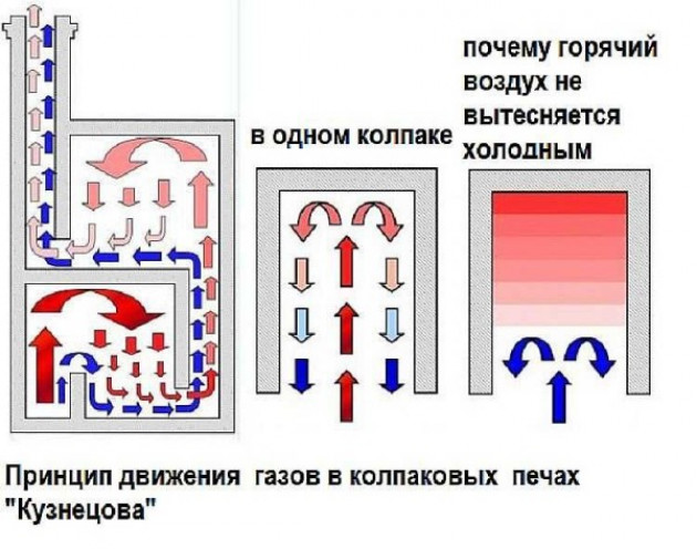 Отличительные особенности и принцип функционирования