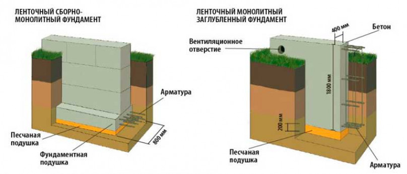 Расчёт по геологическим и климатическим данным